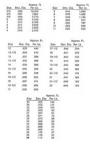 Piano Treble Wire Sizes