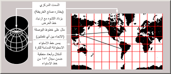 إسقاط الخرائط ويكيبيديا