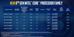 Intels Coffee Lake Refresh Offers Up To 6 Cores Goes On
