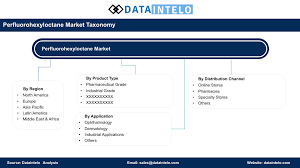 Image result for Perfluorohexyloctane