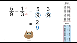 Check spelling or type a new query. Dapatkan Soalan Latihan Matematik Tahun 4 Pecahan Yang Berguna Khas Untuk Murid Lihat Pekeliling Terbaru Kerajaan