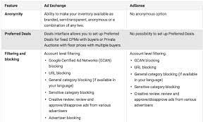 Faqs for best adsense alternative. Adx Or Adsense Which Is Better Will Make You More Money