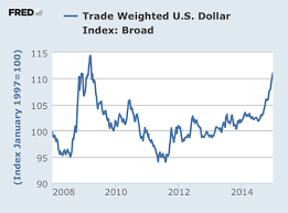 The Market Chart Of The Year Nope Its Not Oil Nightly