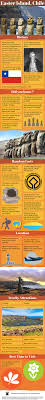 Easter Island Infographic Easter Island Travel Infographic South America Travel
