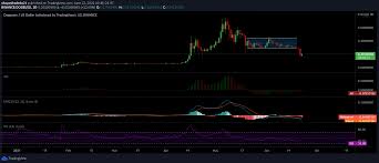 In an uptrend , buying interest is present, making it likely for the price to rally. 9 M0hzprwuuo6m