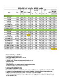 Fillable Online 2015 Ram 3500 Trailer Towing Chart Sae J2807