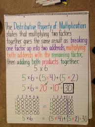 Distributive Property Anchor Chart Distributive Property