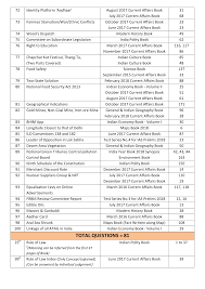 Ias Prelims 2020 Preparation And Study Material Notes