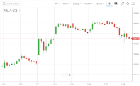 Nifty Hourly Chart Technical Analysis Trading Q A By