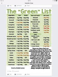 Green List Banting Recipes Banting Food List Pecan Nuts