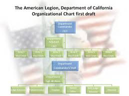 The American Legion Department Of California Ppt Download