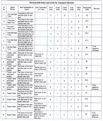 truck payload capacity chart india best picture of chart