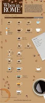 Finally I Ll Know What I Am Doing Here Italy Coffee Coffee Drinks Italy