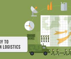 In the military we are always looking for ways to leverage up our forces. Logistics And Military Supply Chain Brief