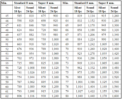 Appendix E Conversion Charts