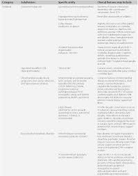 We did not find results for: Differential Diagnosis Of Abnormal Symptoms And Signs Section 1 Neurologic Differential Diagnosis