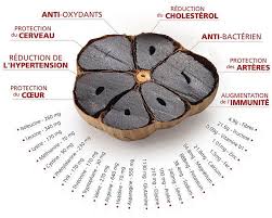 Ail Noir Tous Les Bienfaits De Ce Super Aliment Ail Noir Les Super Aliments Ail
