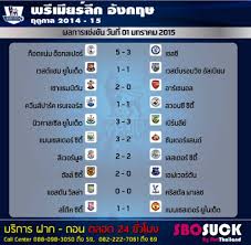 น้าแมว กับ sure999 พรีเมียร์ลีก 2 คู่คืนนี้. à¸œà¸¥à¸šà¸­à¸¥ Today Sports Update