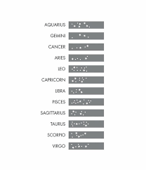 Getting Inked Tattoo Basics And Hair Tattoos Wrist Tattoos Constellations Inspirational Tattoos