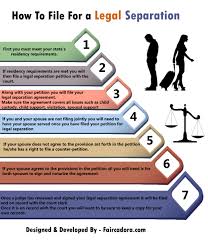 However it is a starting point you can use if drawing up your own agreement. How To File For A Legal Separation Visual Ly