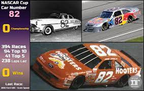 The 2020 nascar cup series race schedule from nascar.com has race dates, times and tv and radio broadcast details plus ticket information. Nrreference Nascar News On Twitter 82 Days Until The 2019 Daytona 500 What Memories Do You Have Of Car 82 In Nascar Nascarfoxsports Nascar Nascarplayoffs Daytona500 Https T Co Psmk1wxp0g