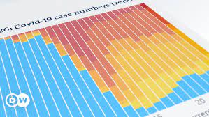 The Coronavirus Pandemic Is Far From Over Science In Depth Reporting On Science And Technology Dw 02 07 2021