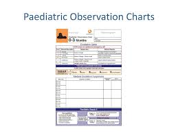 Irish Paediatric Early Warning System Pews Ppt Download