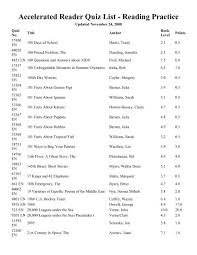 The grading and answer functionality are not active on this sample. Accelerated Reader Quiz List Reading Practice