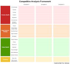 competitive analysis how to conduct a comprehensive