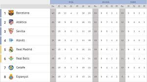 Sigue la clasificación de laliga santander en sportyou. Buscador La Vanguardia