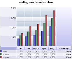 Bar Chart Drawing Generate Bar Charts With Only Html And