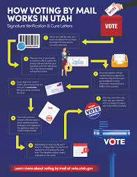Securing Your Mail Ballot Utah Voter Information