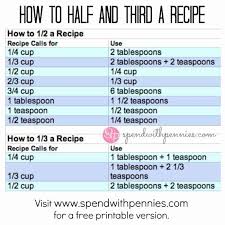 How To Measure Half 1 3 Of A Recipe Spend With Pennies