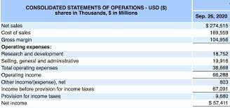 The insurance company pays the rest. Operating Cost Definition