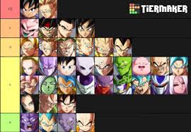 26.16% reached the platinum, 31.84% reached the gold, 17.86% reached the silver, and 17.87% reached the bronze tier. 16 Dbfz Official Tier List Tier List Update