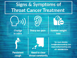 You might have pharyngitis or cough that doesn�t getaway. What Are The Treatments For Throat Cancer