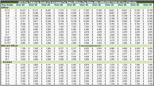 Pay Scale For Military Enlisted Pay Scale For Military Enlisted