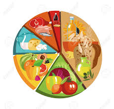 When you don't take care of your kidneys, it can lead to decreased kidney function causing. Food Pyramid In The Form Of A Pie Chart Recommendation For A Healthy Diet Norms Of Products For The Daily Diet Royalty Free Cliparts Vectors And Stock Illustration Image 97793200