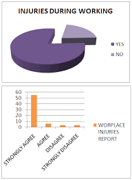 Workplace accidents are accidents sustained at work in the course of disposing our duties at work. Newspaper Article About Accident At Workplace In Malaysia 2017 Malay Juise
