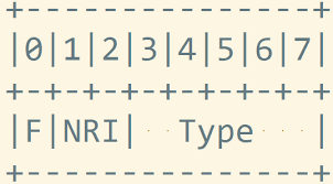 Lets see how these rtp timestamps are calculated. Rtp Protocol Analysis And H264 H265 Audio And Video Rtp Packaging Analysis Programmer Sought