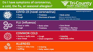 Trihealth is now offering no cost vaccines at primary care and pediatric locations through greater cincinnati and butler county. Tri County Health On Twitter Sneezing Sniffling We Are Gearing Up For Seasonal Allergies In The Midst Of Cold And Flu Season And Covid19 Use The Chart Below To Help You Decide When