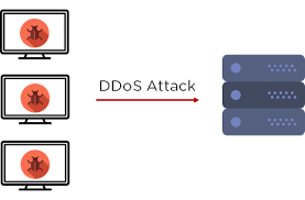 Your resource for web acronyms, web abbreviations and. What Is A Ddos Attack Quora