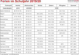 Dann interessiert dich sicher, wann die ferien 2020 in deutschland sind. Ferien Im Schuljahr 2019 20 In Deutschland Alle Bundeslander