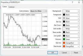 how to change the metatrader mt4 default color scheme mql4