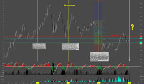 Trader Philipswensen Trading Ideas Charts Tradingview