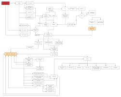 Complete training and education in georgia. Just Another Recon Guide For Pentesters And Bug Bounty Hunters Offensity