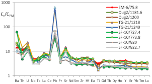We did not find results for: Minerals Free Full Text World Class Pge Cu Ni Talnakh Deposit New Data On The Structure And Unique Mineralization Of The South Western Branch Html