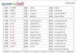 In english you are likely to address your own father as 'dad' but refer to him as 'my dad' when speaking about him to other people. How To Read A Calendar In Japanese Hiragana Mama