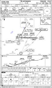 Choosing Your Charts My737ng