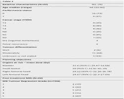 What the labels say and don't say. Dose Escalation Utilising A Simultaneous Integrated Boost Sib In Rectal Cancer Outcome Of Acute Toxicity And Response Annals Of Oncology
